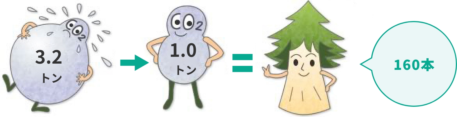 CO₂の場合 画像