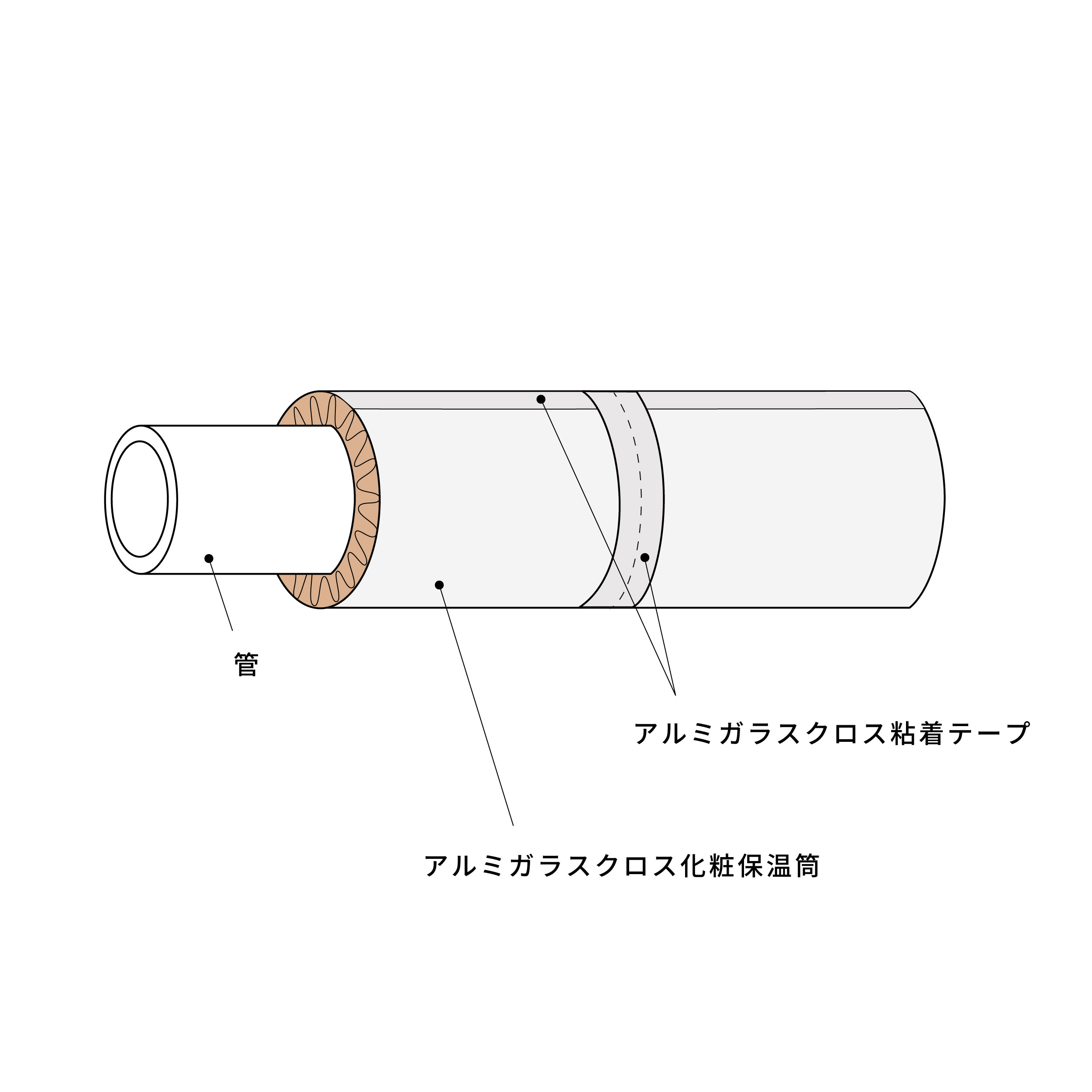 配管の保温イラスト