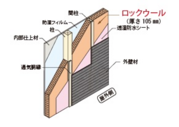 基本構造 イメージ図 ロックウール