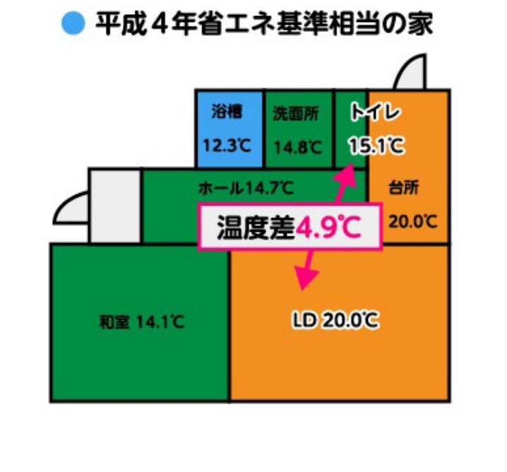 平成4年省エネ基準相当の家 イメージ図